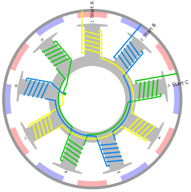 Schemat uzwojeń w silniku BLDC